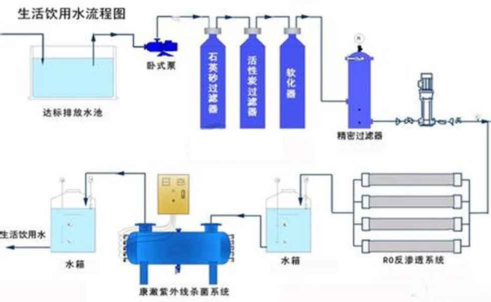 大型直飲水水處理設(shè)備應(yīng)用方案